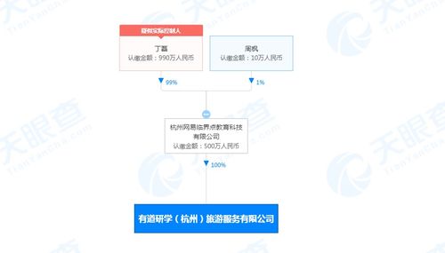 網易關聯公司成立旅游服務新公司