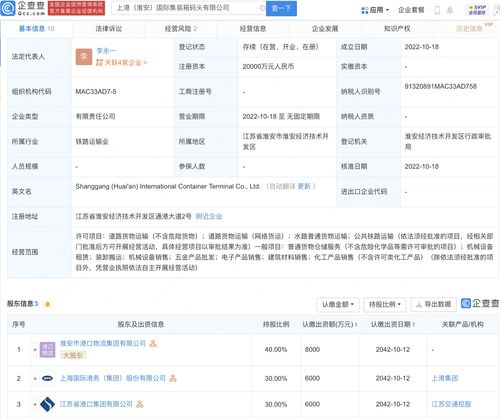 上港集團(tuán)布局淮安 2億元注冊(cè)資本成立國(guó)際集裝箱碼頭公司，家族企業(yè)戰(zhàn)略投資啟航