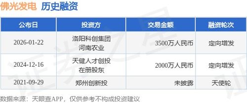 佛光發(fā)電成功定向增發(fā)融資3500萬元，攜手洛陽(yáng)科創(chuàng)集團(tuán)與河南農(nóng)業(yè)加速業(yè)務(wù)拓展